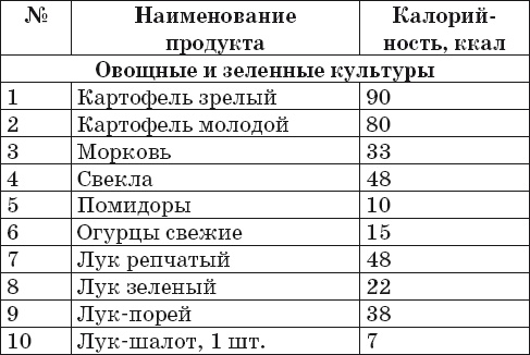 Готовим на пару. 1000 лучших рецептов Готовим на пару. 1000 лучших рецептов