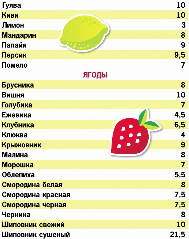 Кремлевская диета. 200 вопросов и ответов Кремлевская диета. 200 вопросов и ответов