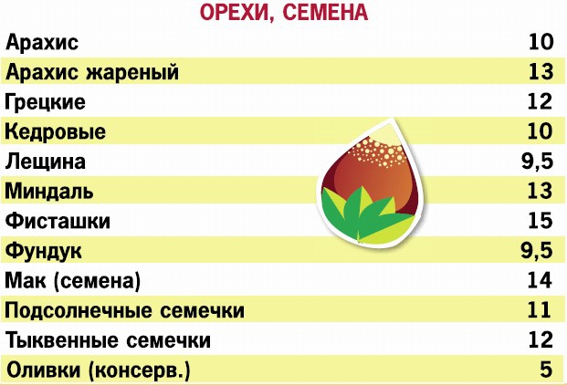 Кремлевская диета. 200 вопросов и ответов Кремлевская диета. 200 вопросов и ответов