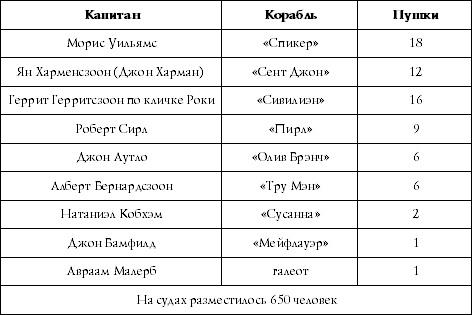 Флибустьеры Ямайки. Эпоха "великих походов" Флибустьеры Ямайки. Эпоха "великих походов"