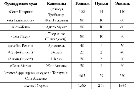 Флибустьеры Ямайки. Эпоха "великих походов" Флибустьеры Ямайки. Эпоха "великих походов"
