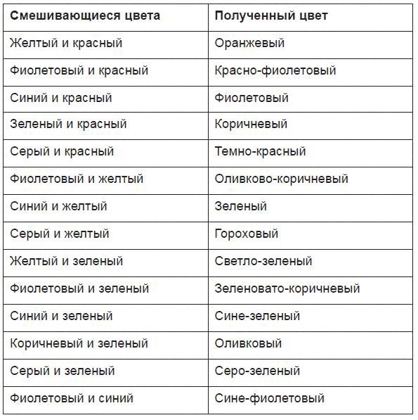 300 полезных советов домашней хозяйке
