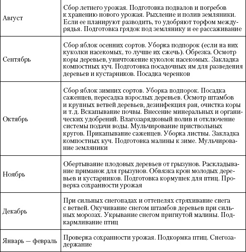 Большая энциклопедия дачника