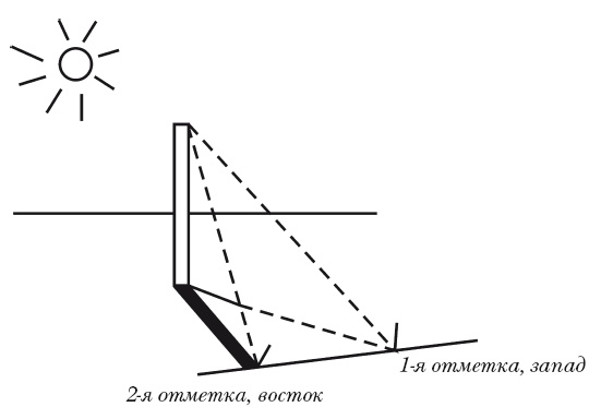 Классная энциклопедия для мальчиков. Отличные советы, как быть лучшим во всем!