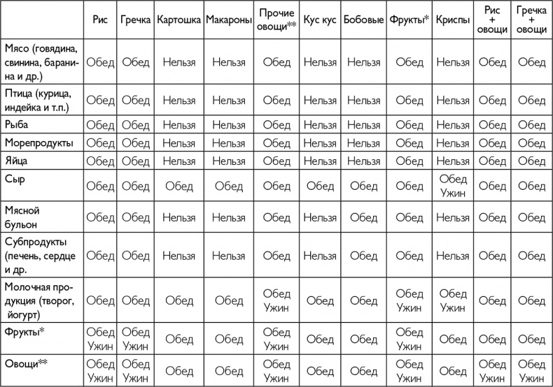 Система минус 60. Революция Система минус 60. Революция