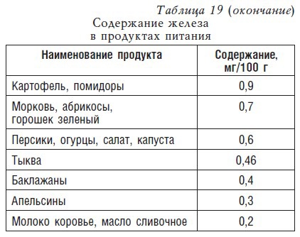 Детское питание. Рецепты, советы, рекомендации