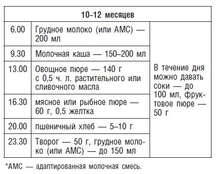 Детское питание. Рецепты, советы, рекомендации Детское питание. Рецепты, советы, рекомендации