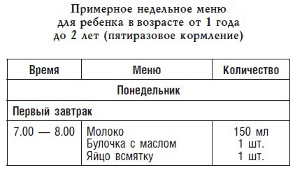 Детское питание. Рецепты, советы, рекомендации Детское питание. Рецепты, советы, рекомендации