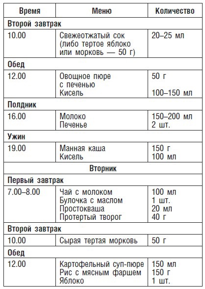 Детское питание. Рецепты, советы, рекомендации Детское питание. Рецепты, советы, рекомендации