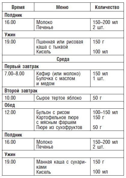 Детское питание. Рецепты, советы, рекомендации Детское питание. Рецепты, советы, рекомендации