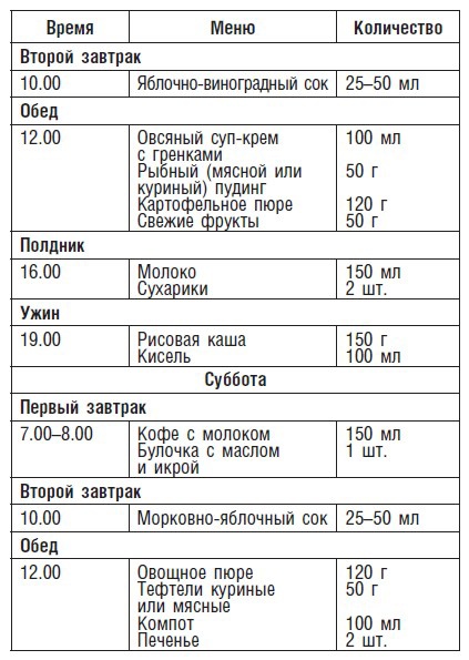 Детское питание. Рецепты, советы, рекомендации Детское питание. Рецепты, советы, рекомендации