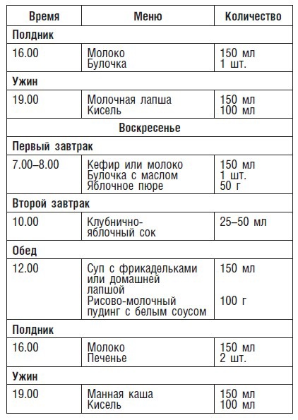 Детское питание. Рецепты, советы, рекомендации Детское питание. Рецепты, советы, рекомендации