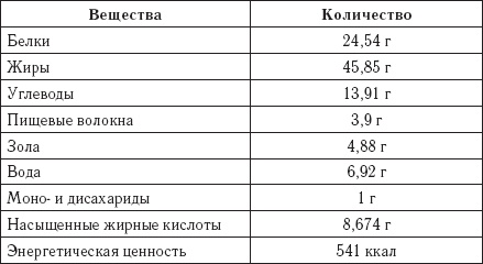Тыква – лекарство от 100 болезней. Доступный чудо-доктор организма Тыква – лекарство от 100 болезней. Доступный чудо-доктор организма