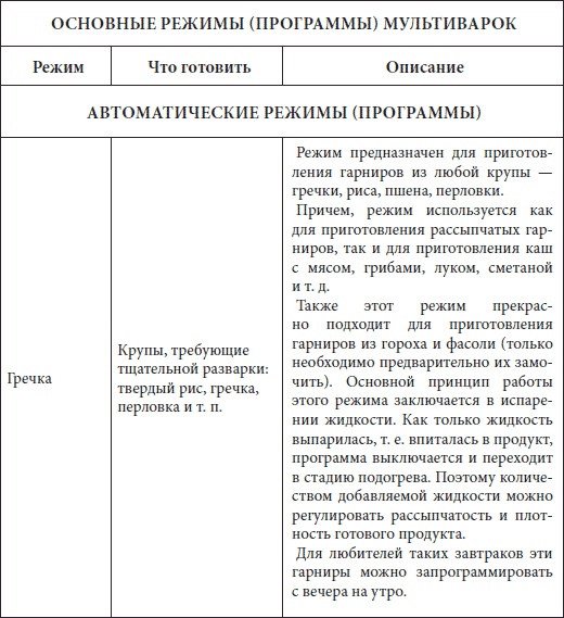 Мультиварка. Большая книга рецептов Мультиварка. Большая книга рецептов