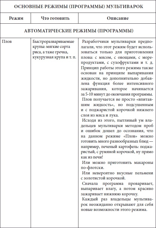 Мультиварка. Большая книга рецептов Мультиварка. Большая книга рецептов