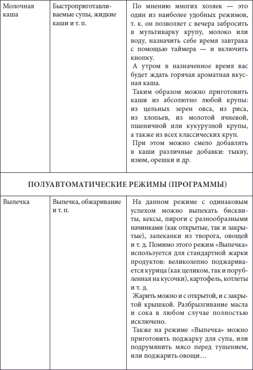 Мультиварка. Большая книга рецептов Мультиварка. Большая книга рецептов