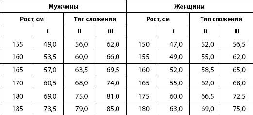Питание для здоровья Питание для здоровья