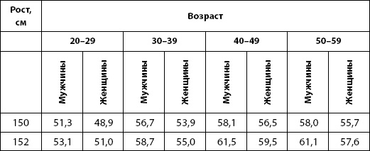 Питание для здоровья Питание для здоровья
