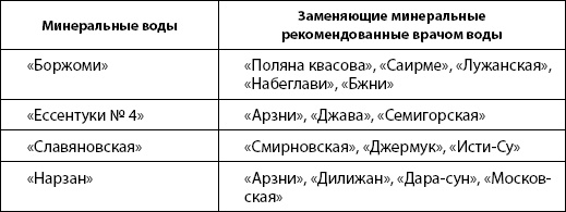 Питание для здоровья Питание для здоровья