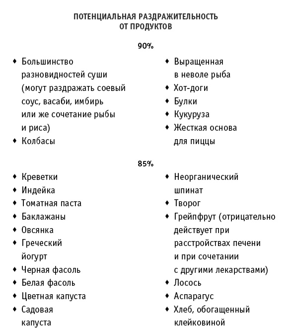 Искусство правильного питания Искусство правильного питания