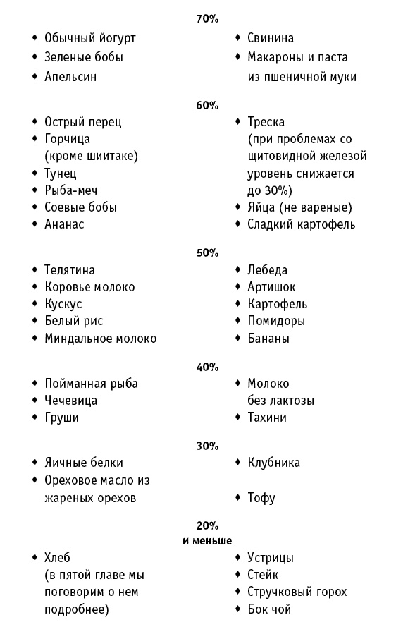 Искусство правильного питания Искусство правильного питания
