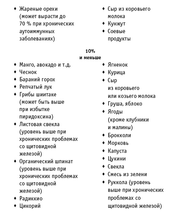 Искусство правильного питания Искусство правильного питания