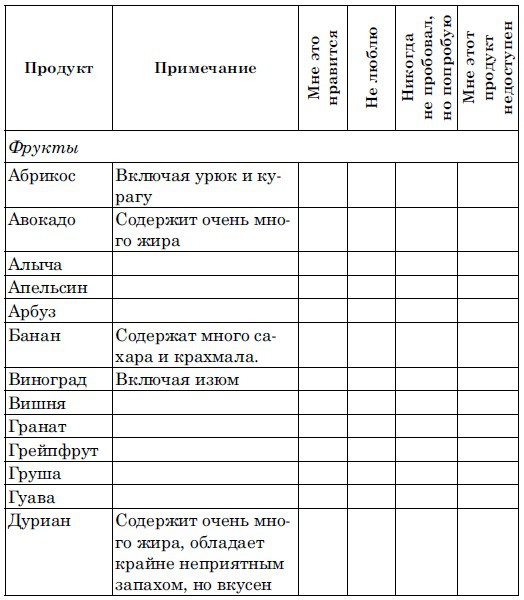 Ешь, чтобы жить! "Живое " питание - путь к обновлению Ешь, чтобы жить! "Живое " питание - путь к обновлению