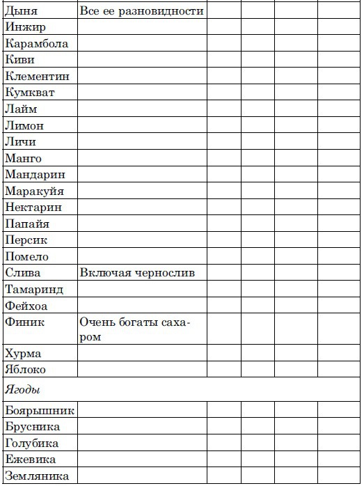 Ешь, чтобы жить! "Живое " питание - путь к обновлению Ешь, чтобы жить! "Живое " питание - путь к обновлению