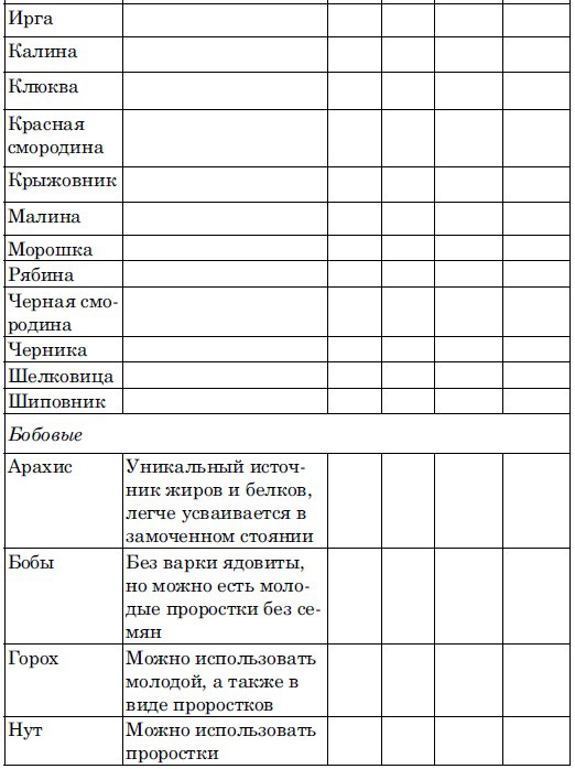 Ешь, чтобы жить! "Живое " питание - путь к обновлению Ешь, чтобы жить! "Живое " питание - путь к обновлению