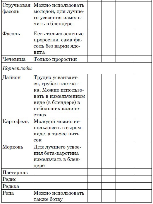 Ешь, чтобы жить! "Живое " питание - путь к обновлению Ешь, чтобы жить! "Живое " питание - путь к обновлению