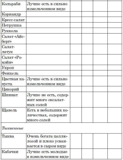 Ешь, чтобы жить! "Живое " питание - путь к обновлению Ешь, чтобы жить! "Живое " питание - путь к обновлению
