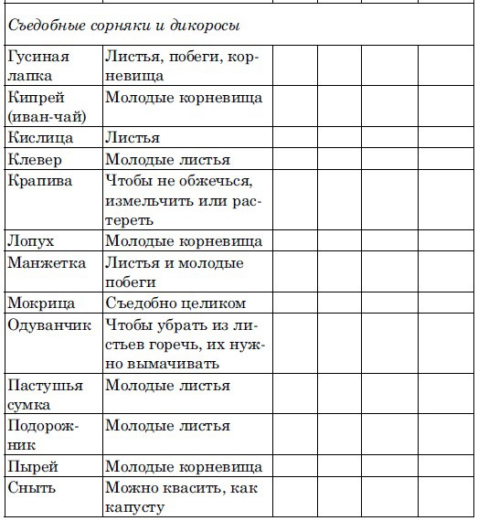 Ешь, чтобы жить! "Живое " питание - путь к обновлению Ешь, чтобы жить! "Живое " питание - путь к обновлению