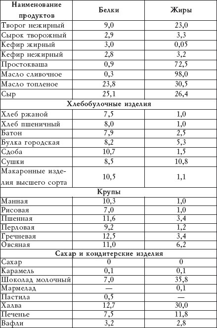 Салатная диета. 500 рецептов салатов для похудения