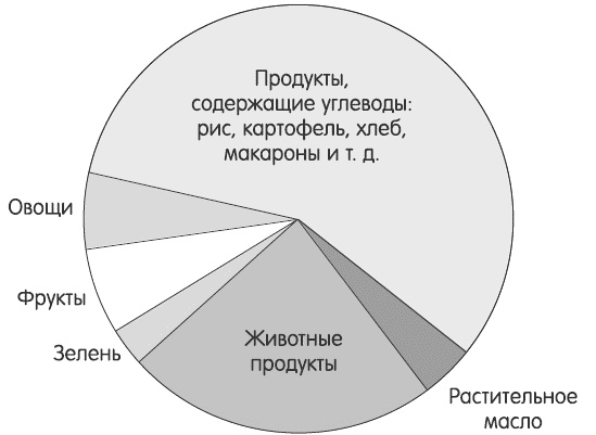 Зелень для жизни. Реальная история оздоровления Зелень для жизни. Реальная история оздоровления