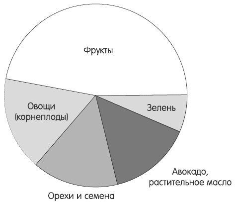 Зелень для жизни. Реальная история оздоровления Зелень для жизни. Реальная история оздоровления