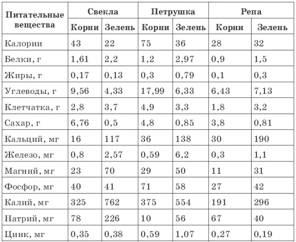 Зелень для жизни. Реальная история оздоровления Зелень для жизни. Реальная история оздоровления