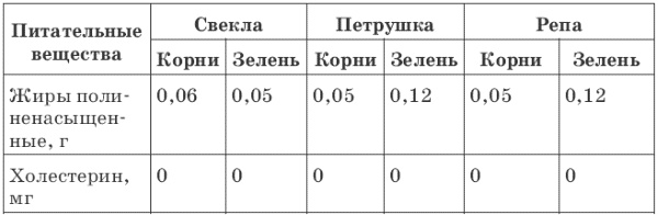 Зелень для жизни. Реальная история оздоровления Зелень для жизни. Реальная история оздоровления