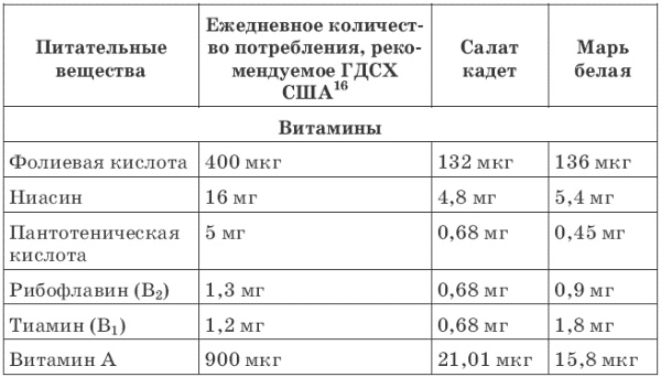 Зелень для жизни. Реальная история оздоровления Зелень для жизни. Реальная история оздоровления
