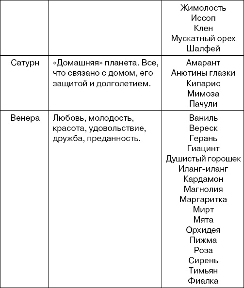 Травы-лекари, растения-колдуны. 100 рецептов, доступных каждому Травы-лекари, растения-колдуны. 100 рецептов, доступных каждому