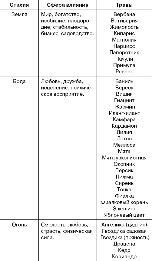 Травы-лекари, растения-колдуны. 100 рецептов, доступных каждому Травы-лекари, растения-колдуны. 100 рецептов, доступных каждому