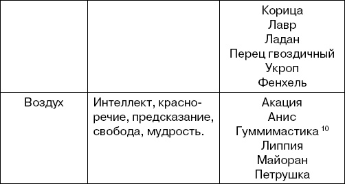 Травы-лекари, растения-колдуны. 100 рецептов, доступных каждому Травы-лекари, растения-колдуны. 100 рецептов, доступных каждому