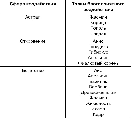 Травы-лекари, растения-колдуны. 100 рецептов, доступных каждому Травы-лекари, растения-колдуны. 100 рецептов, доступных каждому