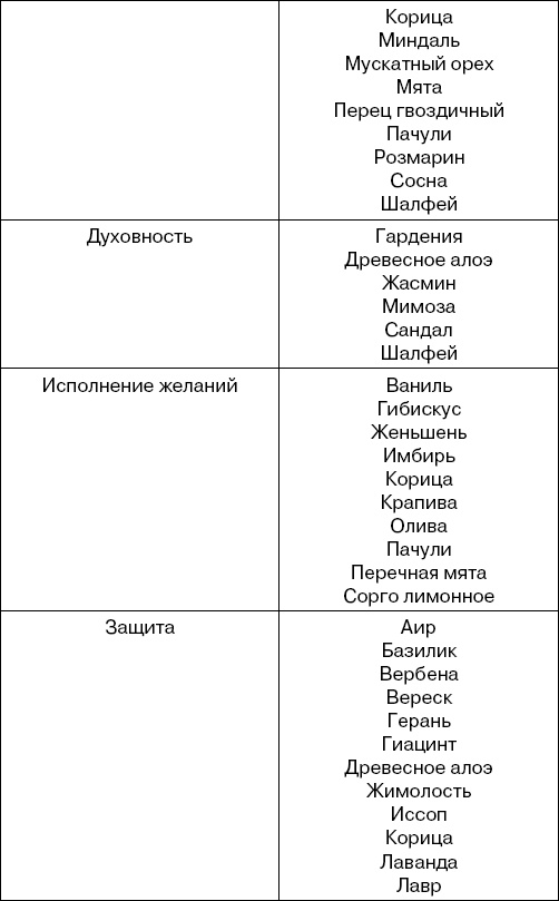 Травы-лекари, растения-колдуны. 100 рецептов, доступных каждому Травы-лекари, растения-колдуны. 100 рецептов, доступных каждому