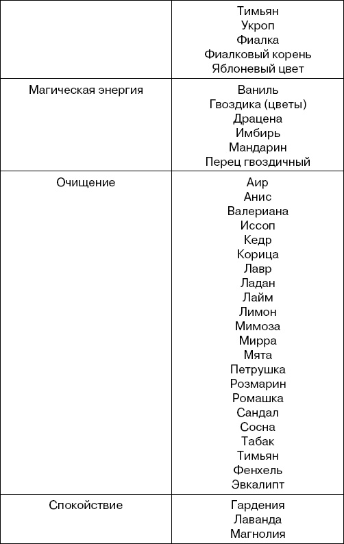 Травы-лекари, растения-колдуны. 100 рецептов, доступных каждому Травы-лекари, растения-колдуны. 100 рецептов, доступных каждому
