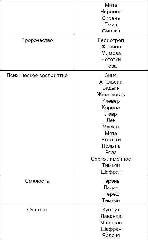 Травы-лекари, растения-колдуны. 100 рецептов, доступных каждому Травы-лекари, растения-колдуны. 100 рецептов, доступных каждому