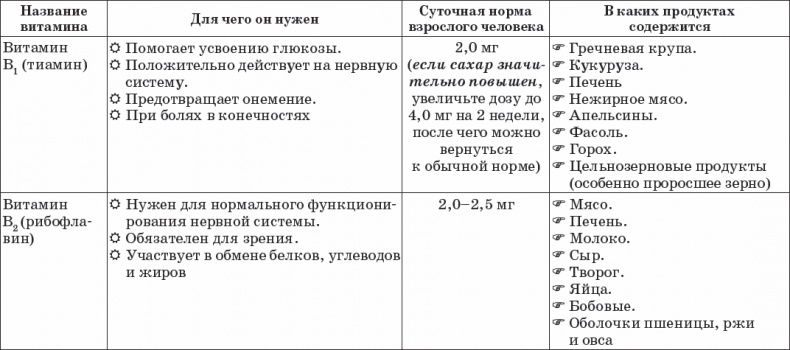 Диабет. Полный курс лечения. Авторская методика Диабет. Полный курс лечения. Авторская методика