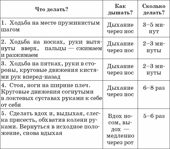 Диабет. Полный курс лечения. Авторская методика Диабет. Полный курс лечения. Авторская методика