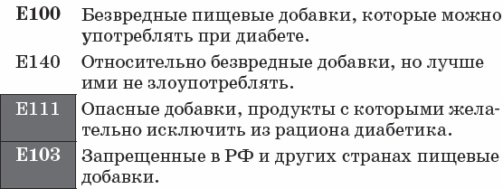 Диабет. Полный курс лечения. Авторская методика
