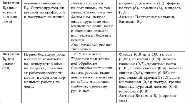 Защита от кислорода-убийцы. Новые методы от 100 болезней Защита от кислорода-убийцы. Новые методы от 100 болезней