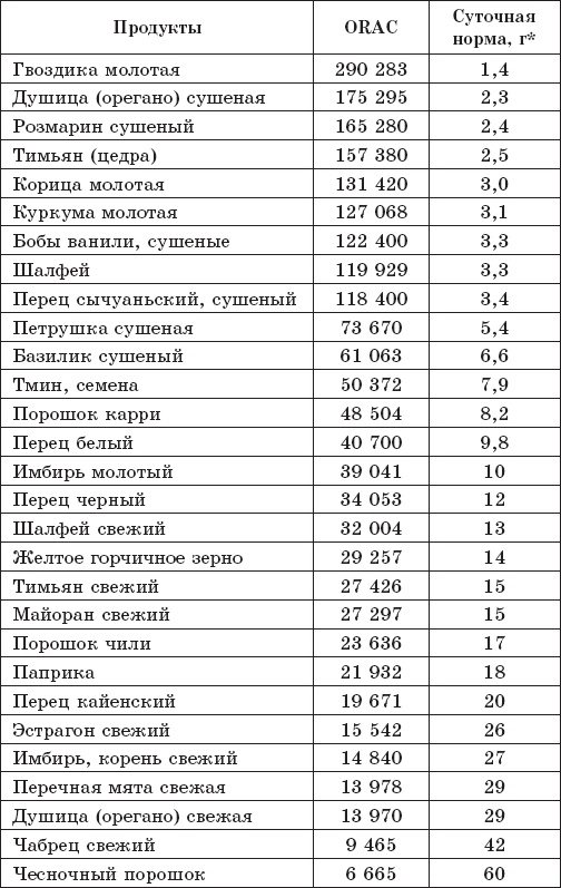 Защита от кислорода-убийцы. Новые методы от 100 болезней Защита от кислорода-убийцы. Новые методы от 100 болезней